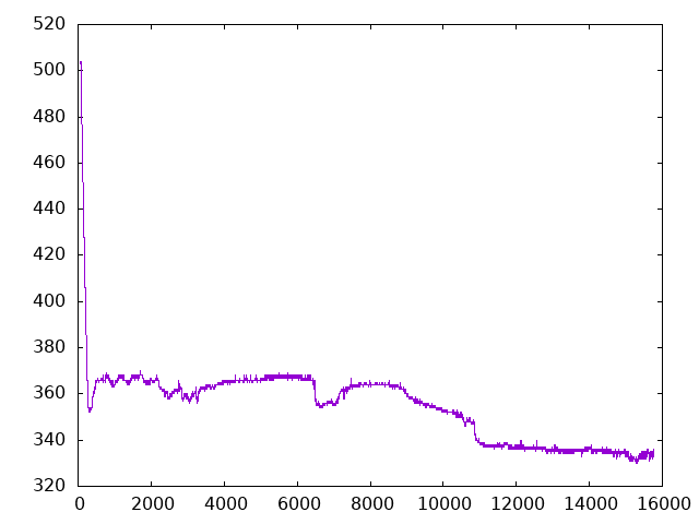 Moisture sensor readings directly after watering